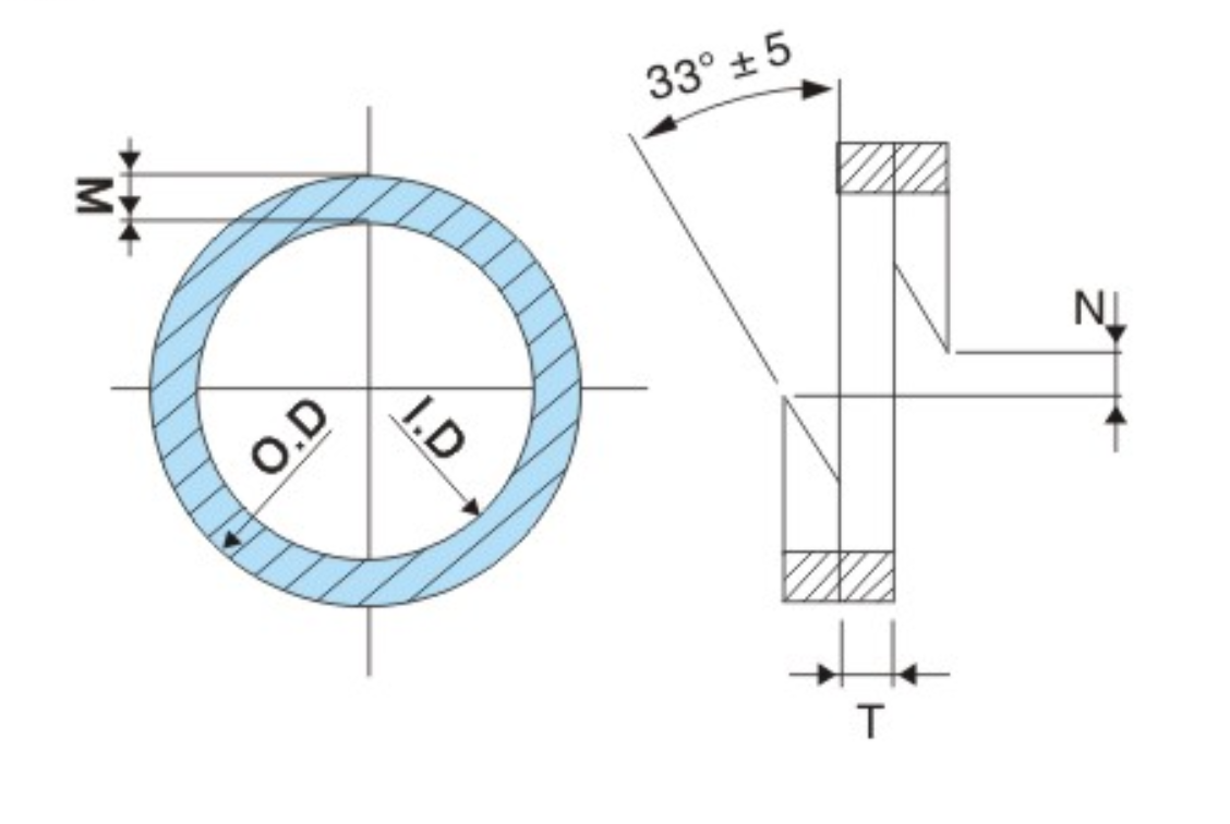 2121 ib