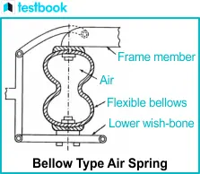 Yokey’s Air Suspension Systems